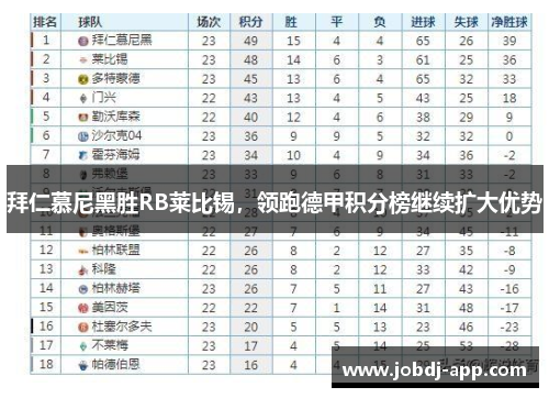 拜仁慕尼黑胜RB莱比锡，领跑德甲积分榜继续扩大优势
