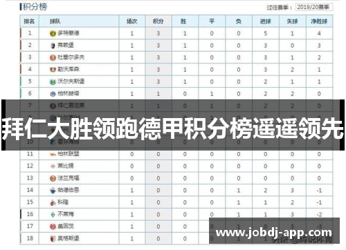 拜仁大胜领跑德甲积分榜遥遥领先